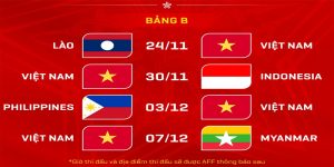 Lịch thi đấu AFF Cup 2024 mới nhất tin tức bóng đá tại OK9 1 Bảng đấu và lịch thi đấu