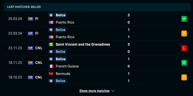 Soi Kèo Belize vs Nicaragua: 7h00 9/6/2024 - Vòng Loại WC 2 Soi kèo Belize vs Nicaragua qua phong độ đội khách