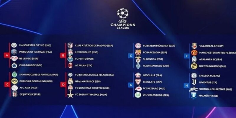 Champions League 2024-2025 - Những Đổi Mới Siêu Cuốn Hút 3 Champions League 2024-2025 không vượt quá 3 đội trong 1 quốc gia